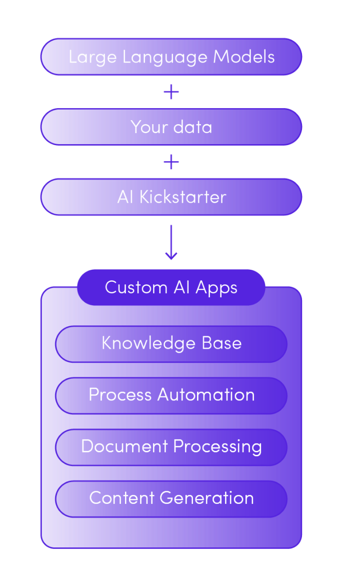 Get your AI apps right every time