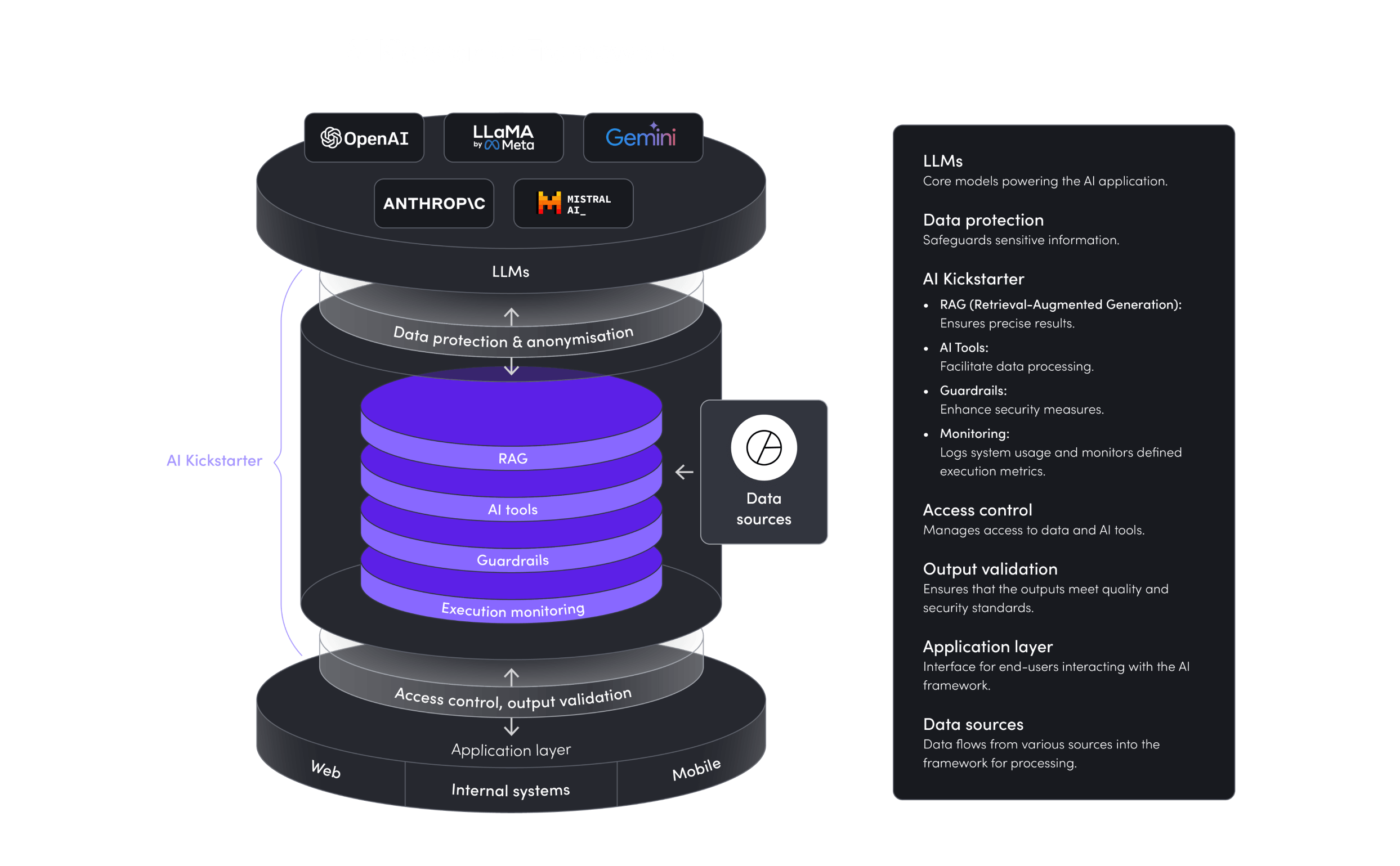 AI Kickstarter Fast track to RAG development services