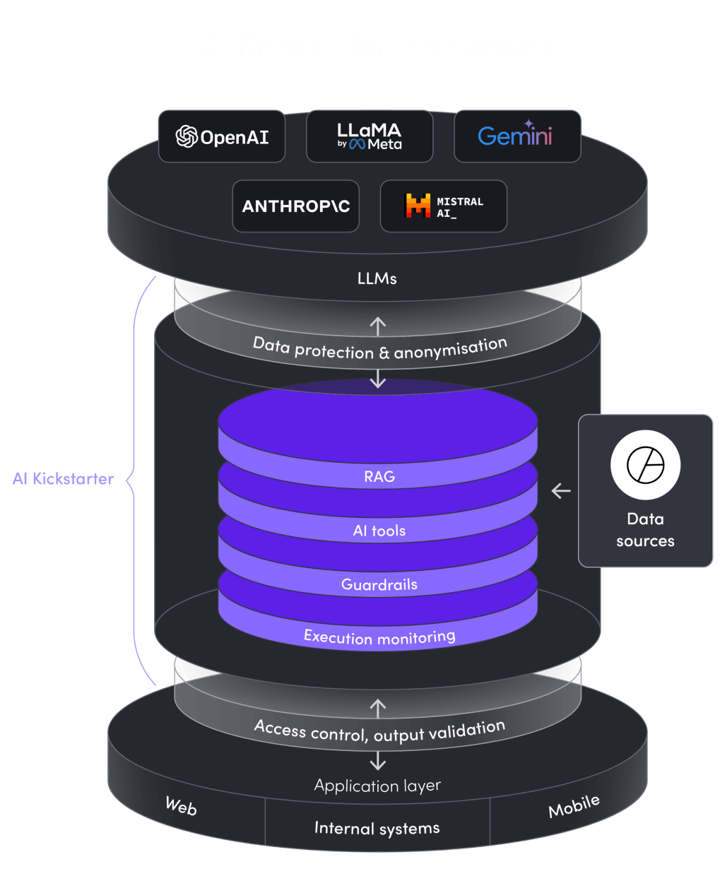 AI Kickstarter Fast track to RAG development services